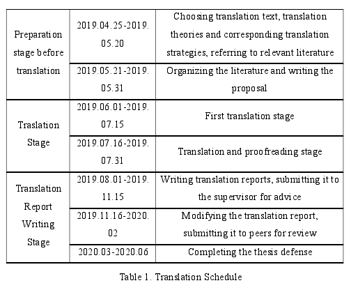 Table 1. Translation Schedule