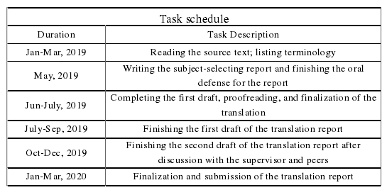 Task schedule