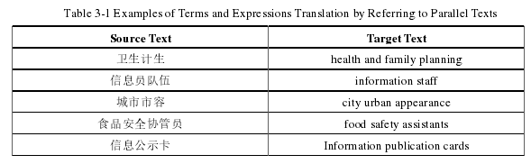Table 3-1 Examples of Terms and Expressions Translation by Referring to Parallel Texts